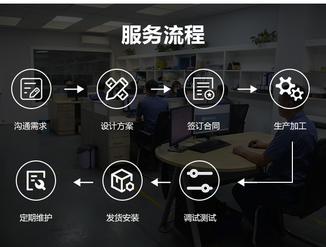 模具设计流程